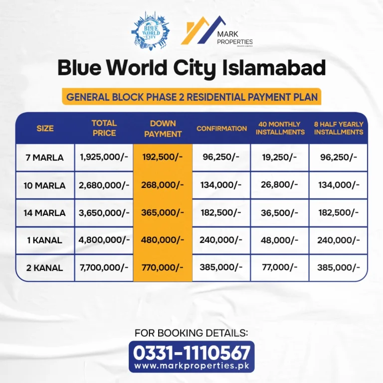 BLUE WORLD CITY GENERAL BLOCK PHASE 2 RESIDENTIAL PAYMENT PLAN