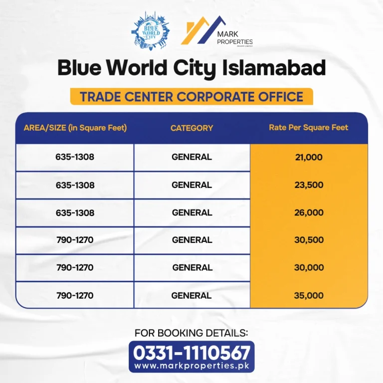 BLUE WORLD CITY TRADE CENTER CORPORATE OFFICE