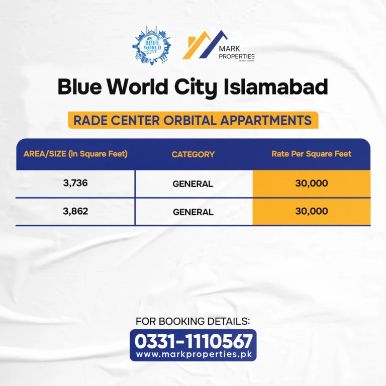 BLUE WORLD CITY TRADE CENTER ORBITAL APPARTMENTS