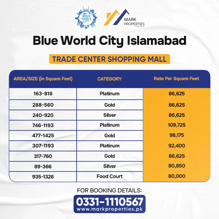 BLUE WORLD CITY TRADE CENTER SHOPPING MALL