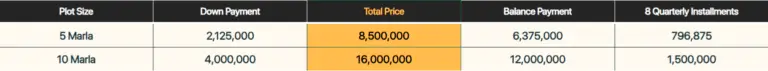 HILLS ESTATE BLOCK PAYMENT PLAN