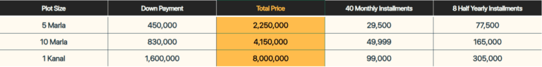 NOVA CITY ISLAMABAD OVERSEAS BLOCK PAYMENT PLAN