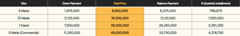 OVERSEAS BLOCK PAYMENT PLAN PARK VIEW CITY ISLAMABAD
