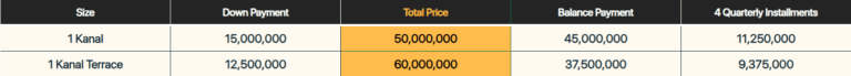 PARK VIEW CITY E BLOCK PAYMENT PLAN