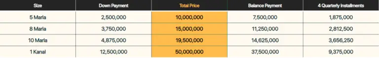 PARK VIEW CITY H BLOCK PAYMENT PLAN