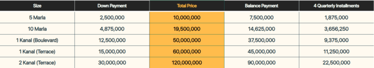 PARK VIEW CITY ISLAMABAD F BLOCK PAYMENT PLAN