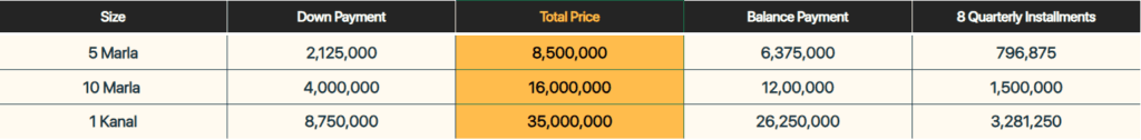 PARK VIEW CITY ISLAMABAD GOLF ESTATE BLOCK PAYMENT PLAN