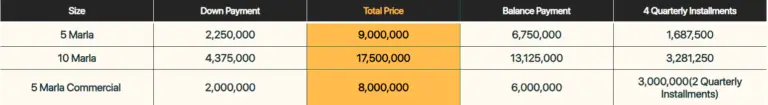 PARK VIEW CITY J BLOCK PAYMENT PLAN