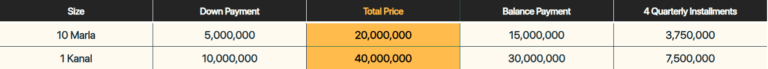 PARK VIEW CITY TERRACE C BLOCK PAYMENT PLAN