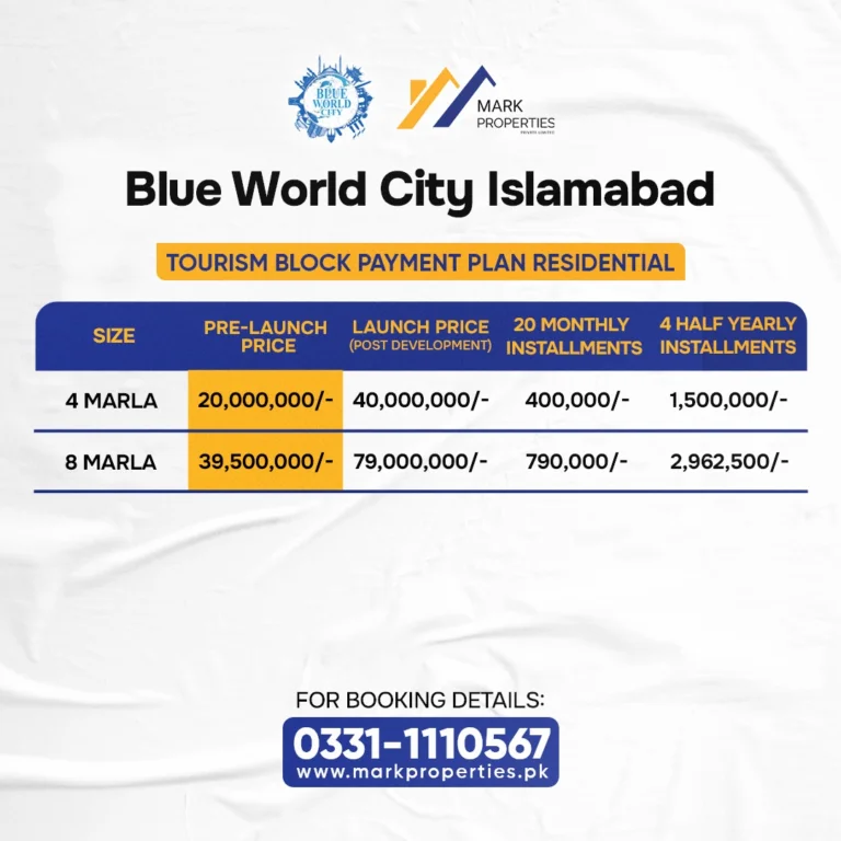 TOURISM BLOCK PAYMENT PLAN RESIDENTIAL