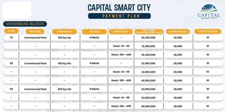 CAPITAL SMART CITY OVERSEAS COMMERCIAL BLOCK PAYMENT PLAN
