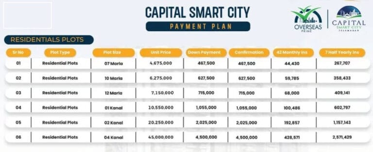 CAPITAL SMART CITY PRIME BLOCK OVERSEAS PAYMENT PLAN