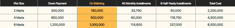 COMMERCIAL BLOCK PAYMENT PLAN