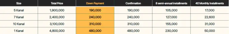 HEROES BLOCK PAYMENT PLAN