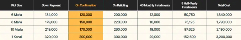 KINGDOM VALLEY EXECUTIVE BLOCK PAYMENT PLAN